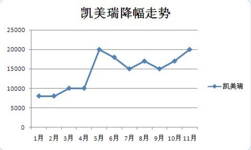 武汉天然翡翠原石价格走势分析及市场行情调查