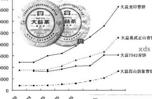 2009年大益生茶：独特的普洱风味与价格趋势