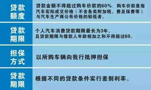 一年内无逾期的贷款条件及银行接受程度解析：买房、买车皆可行