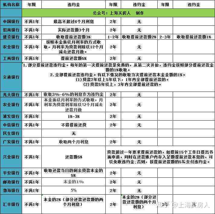 一年内无逾期的贷款条件及银行接受程度解析：买房、买车皆可行