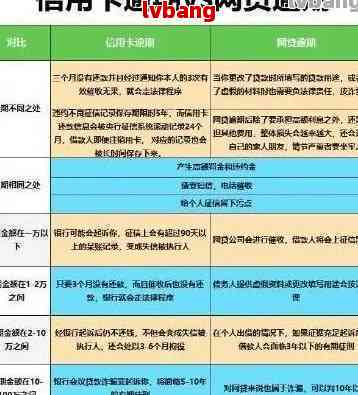 一年内没有逾期可以办信用卡吗