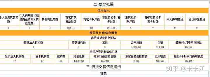 逾期一年未还款2000多元的信用卡将面临何种法律处理和信用后果？