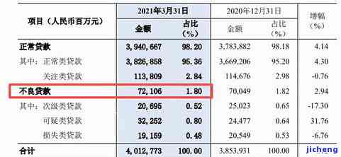 新全国2020年逾期率统计：人数、原因与应对措全面解析