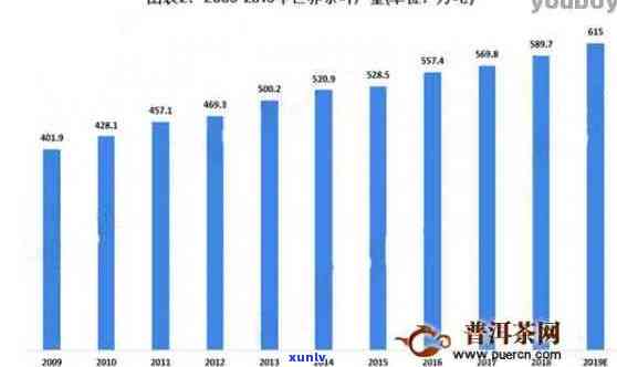 普洱熟茶：揭示市场潜力与未来发展趋势的深度研究