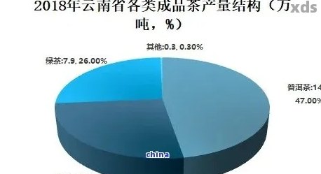 普洱熟茶：揭示市场潜力与未来发展趋势的深度研究