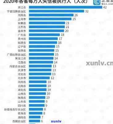 2021中国有多少人逾期，包括贷款、信用卡等各类债务的逾期情况