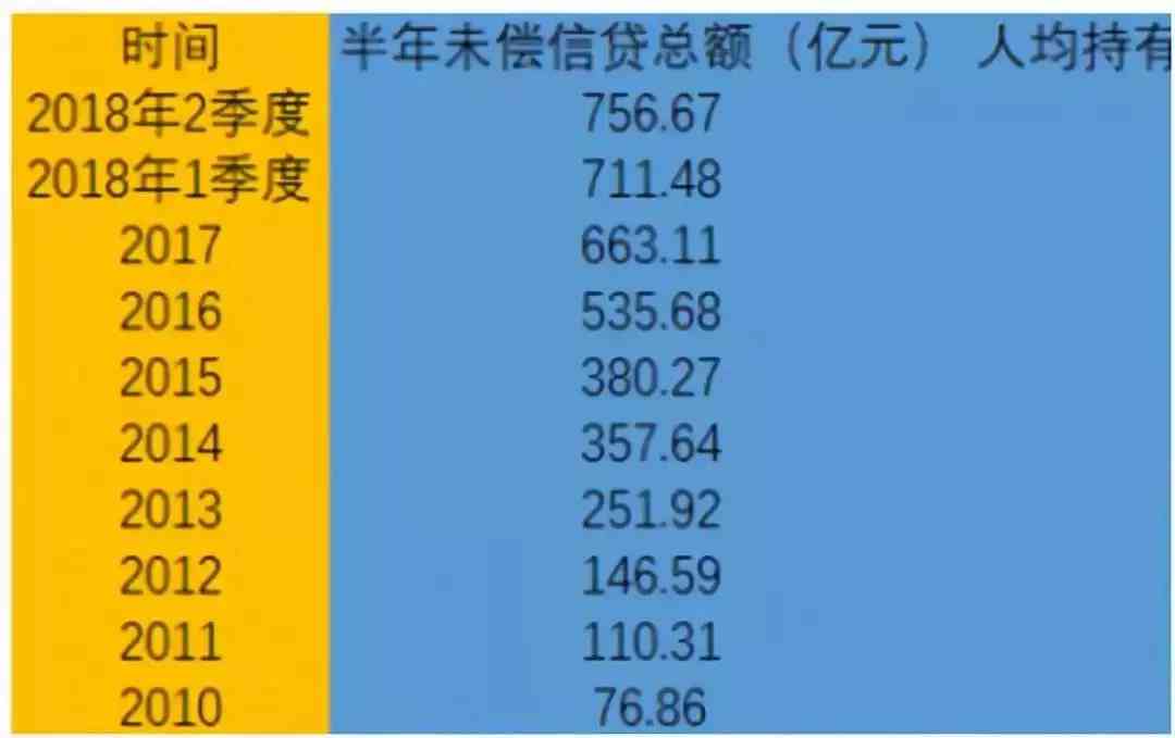 全国信用卡逾期人数数据概览：解读目前信用卡逾期现象