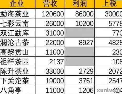 丝路传香红茶价格：绿茶、白茶、普洱茶一应俱全