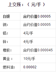 人保助贷提前还款规定及相关费用计算方式