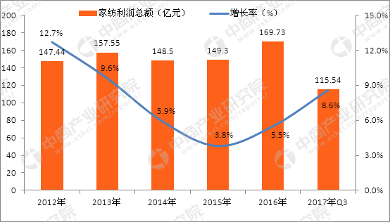 2019年中国云南普洱茶叶产业的市场规模与产值分析