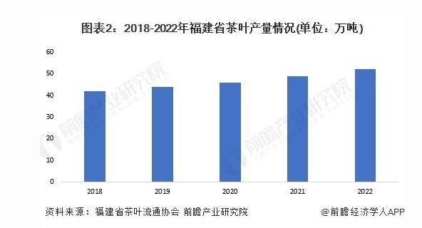 2019年中国云南普洱茶叶产业的市场规模与产值分析