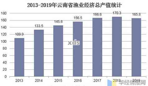 2019年中国云南普洱茶叶产业的市场规模与产值分析