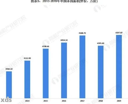 2019年中国云南普洱茶叶产业的市场规模与产值分析