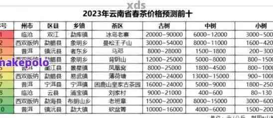 云南普洱茶熟茶排行榜及最新批发报价大全