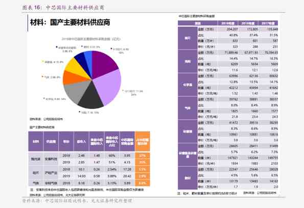 普洱茶2007年价格、现状及     原因分析