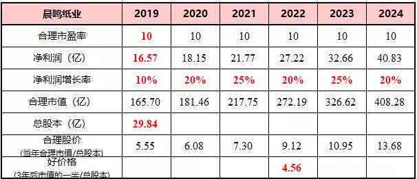 2007年普洱茶市场波动：     现象及其原因分析