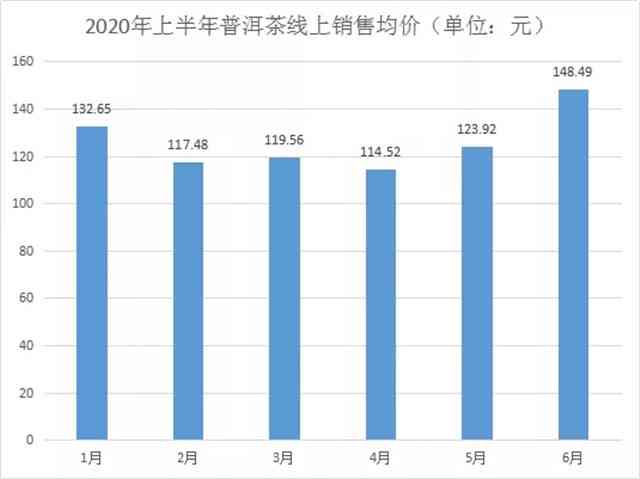 2007年普洱茶市场波动：     现象及其原因分析