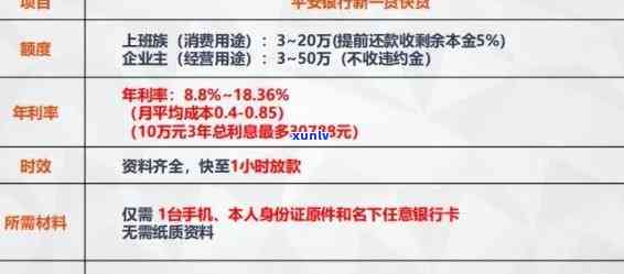 优享贷还款日期计算方法详解，助您顺利避免逾期困扰