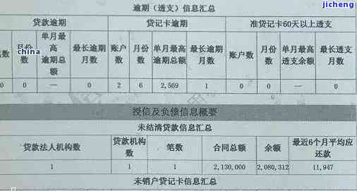 信用卡逾期还款上：解决方法与影响