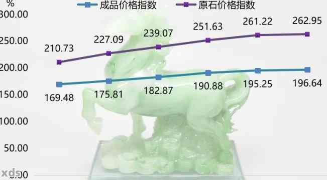 大理诏玉：价格波动、市场现状与消费者选择的全面解析