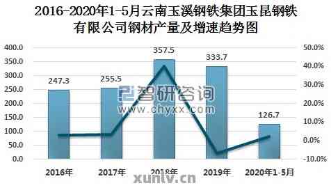 大理诏玉：价格波动、市场现状与消费者选择的全面解析