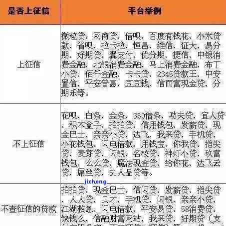 三年未还微粒贷：处理方式、信用影响及可能后果全解析