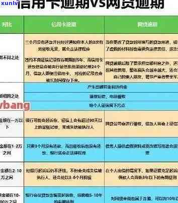 信用卡逾期7年后如何进行有效协商：步骤、策略与建议