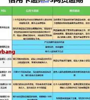 信用卡逾期7年怎么样