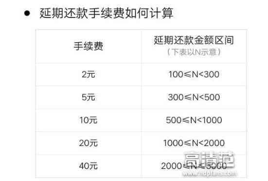 花呗信用卡逾期还款后多久信用额度才能恢复？