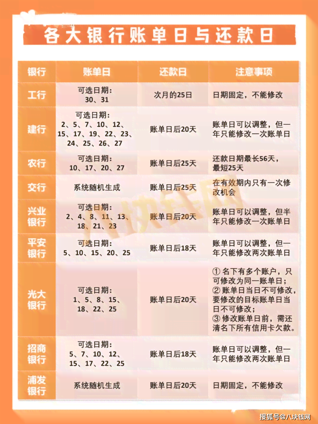 信用卡还款截止日期25号，提前还款是否可行？如何确保按时还款避免逾期？