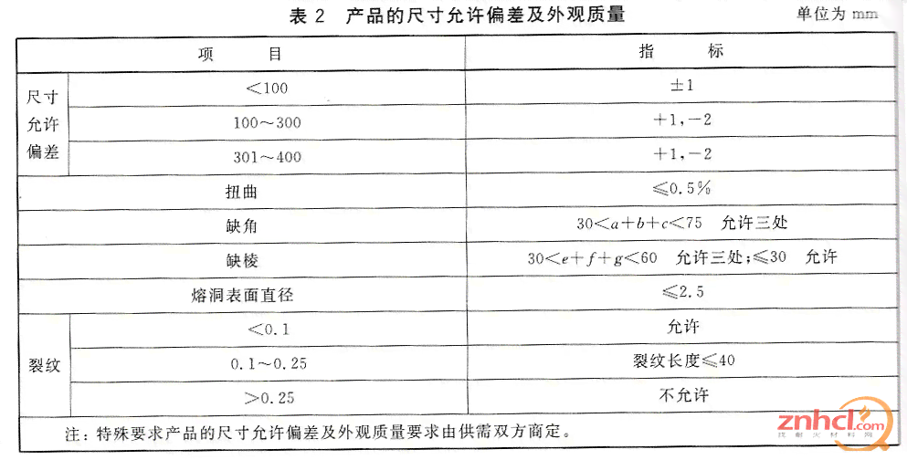 普洱茶盒子尺寸选择：如何确定尺寸以满足存和美观需求？