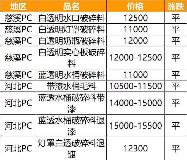 冰岛普洱茶2020价格表官网及大全：全年度最权威指南