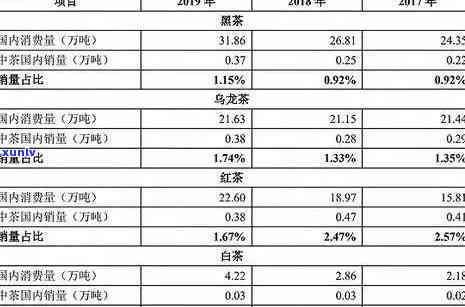 冰岛普洱茶2020价格表官网及大全：全年度最权威指南