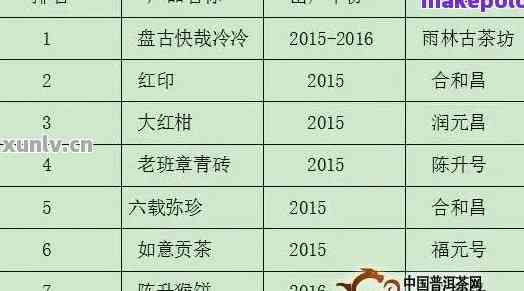 全面解析普洱茶价格判定因素：从品质、产地、年份到市场行情