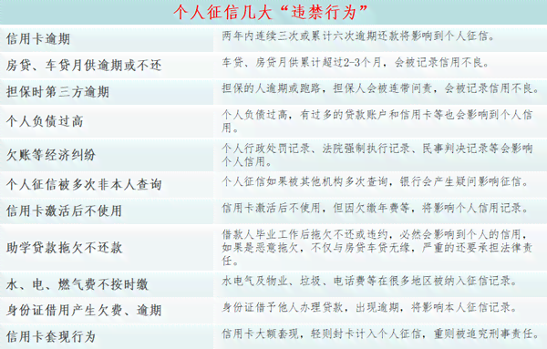 信用卡使用对个人信用记录的影响及如何避免不良记录