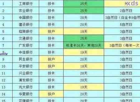 如何查询信用卡余额？多种方法让你一目了然