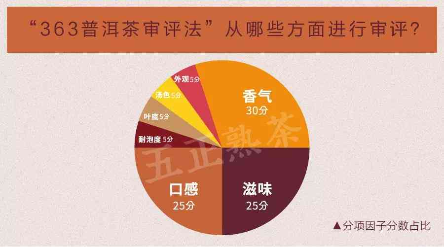 全面解析广高端普洱茶：品质、口感、收藏与购买建议，解答用户所有疑问