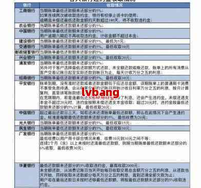 信用卡滞纳金如何计算与收取？逾期还款后的相关处理策略和建议