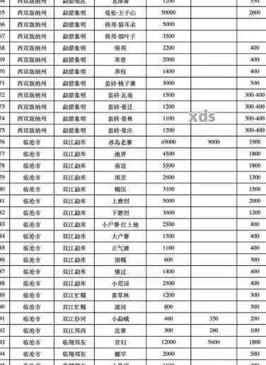 2004年小白菜普洱茶价格及由来