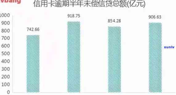 2020年第三度信用卡逾期数据统计与分析查询