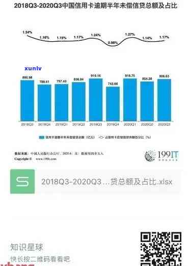 2020年第三度信用卡逾期数据统计与分析查询