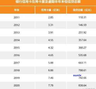 2020年信用卡逾期金额：总览、计算方法与数据统计