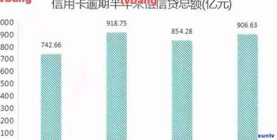 2020年信用卡逾期金额：总览、计算方法与数据统计