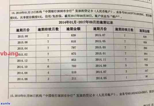 逾期60天内贷款：信用影响及信用卡使用问题解答