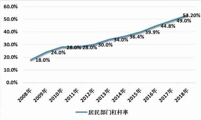 信用卡总逾期次数拉黑什么意思：2021年逾期一次，对贷款买房有影响吗？