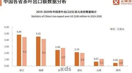 全面了解老班章普洱茶价格、品质与口感，轻松查询最新市场行情