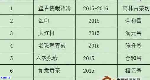 全面了解老班章普洱茶价格、品质与口感，轻松查询最新市场行情