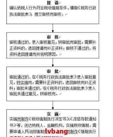 逾期更正申报：滞纳金计算方法及如何避免罚款的全面指南