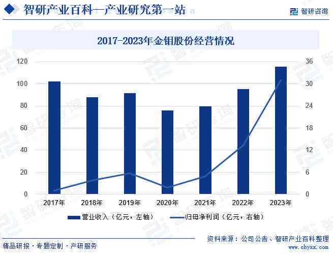 泰山玉石的价值与投资潜力：全面解析与市场趋势分析