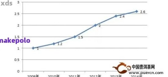 全面解析普洱茶头春茶价格：因素、品质与市场趋势